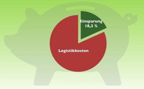 Logistikberatung